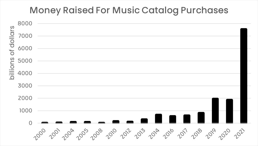 Understanding Two Decades of Music Catalog Purchases - CNMlab